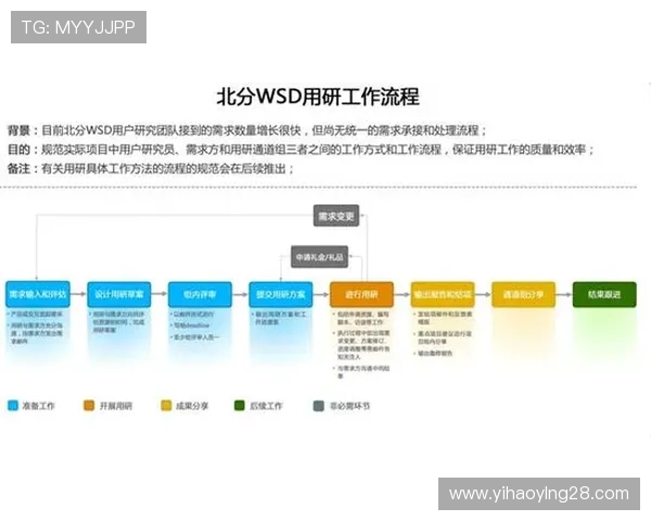 壹号在线注册平台快速注册流程优化提升用户体验的实用技巧