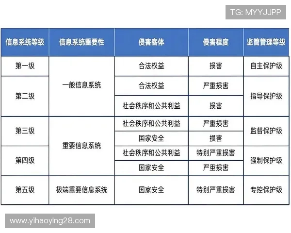 壹号娱乐官网登录安全保障措施，保障用户账号信息安全