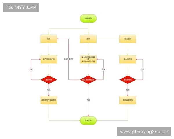 壹号平台注册登录不上可能的原因及解决方法详解 壹号平台注册登录不上可能的原因及解决方法详解